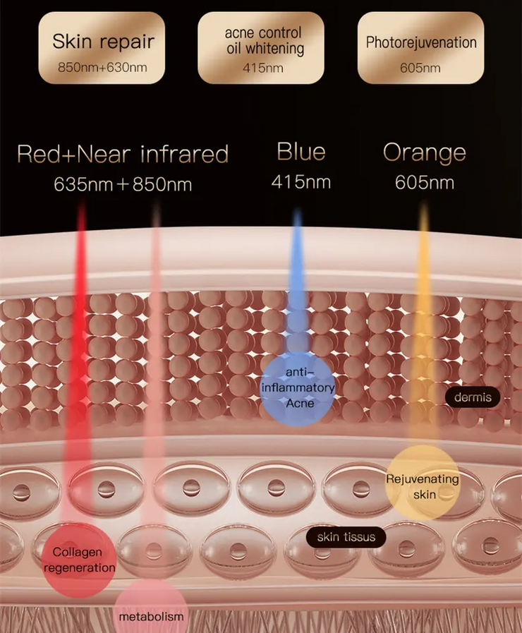 TALIGHTS MASK 4.0 – Advanced LED Light Therapy for Your Best Skin Yet